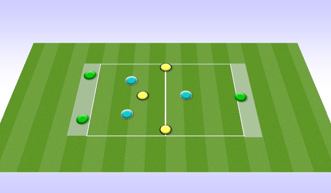 Football/Soccer Session Plan Drill (Colour): Positional Possession 3v3+3