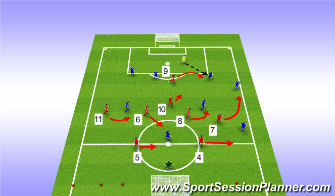 Football/Soccer Session Plan Drill (Colour): Screen 3