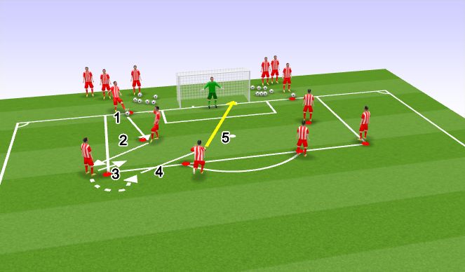 Football/Soccer Session Plan Drill (Colour): Screen 1