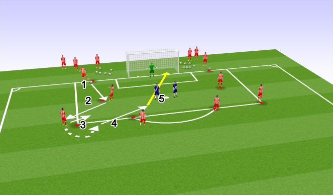 Football/Soccer Session Plan Drill (Colour): Screen 2