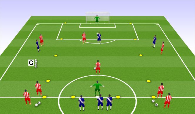 Football/Soccer Session Plan Drill (Colour): 2 v 1 Attacking Principals
