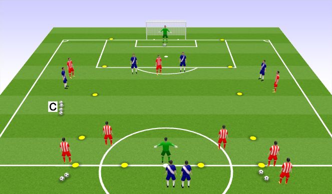 Football/Soccer Session Plan Drill (Colour): 3v2