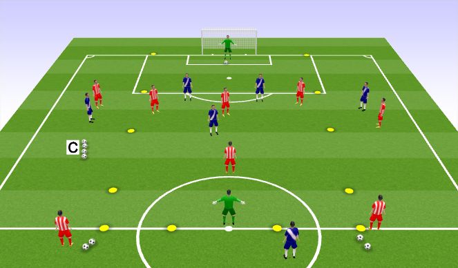 Football/Soccer Session Plan Drill (Colour): 4v3
