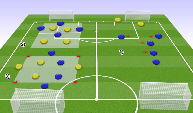 Football/Soccer Session Plan Drill (Colour): U10s/11s Stations