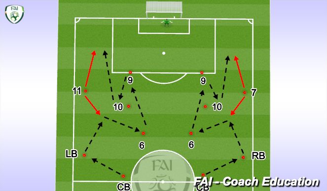 Football/Soccer Session Plan Drill (Colour): Warm Up/Technical - Unopposed Build Up Pattern 2