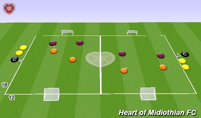 Football/Soccer Session Plan Drill (Colour): 2v2 - Quick Change High Intensity Games