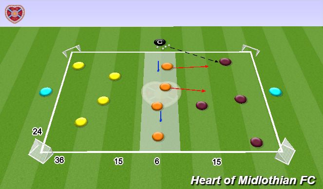 Football/Soccer Session Plan Drill (Colour): 4v4v4 Pressing/Switch Rondo