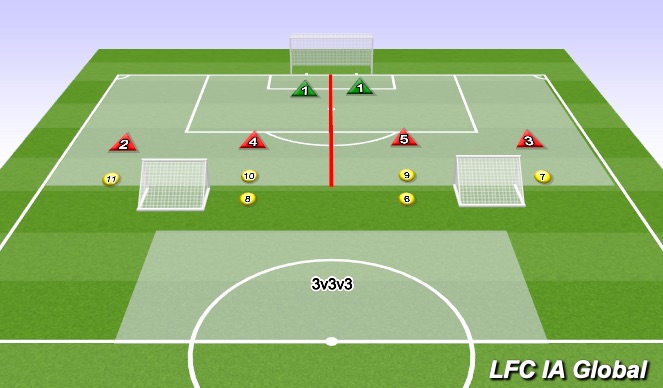 Football/Soccer Session Plan Drill (Colour): Functional Practice 2