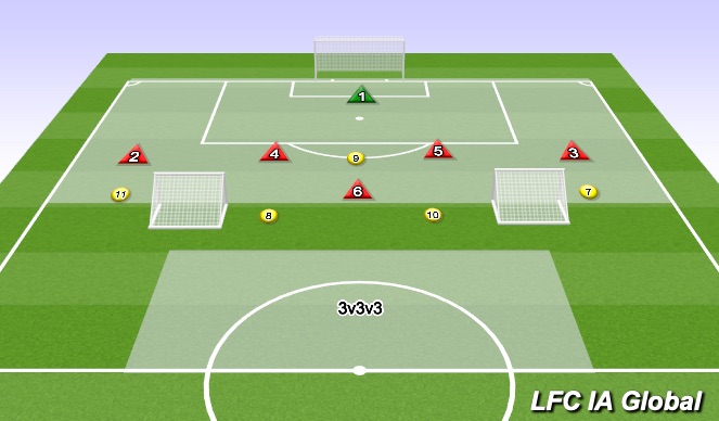 Football/Soccer Session Plan Drill (Colour): Functional Practice 3