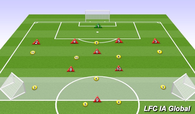 Football/Soccer Session Plan Drill (Colour): Functional Practice 4