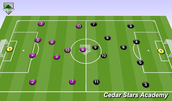 Football/Soccer Session Plan Drill (Colour): Game
