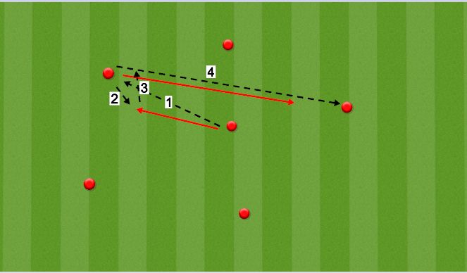 Football/Soccer Session Plan Drill (Colour): quick passing warmup