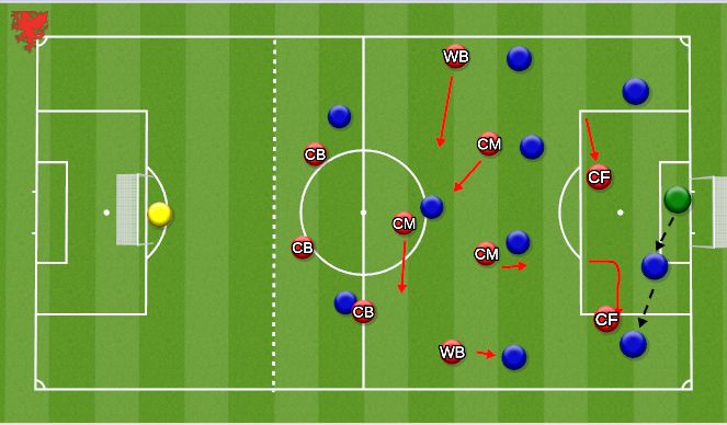 Football/Soccer Session Plan Drill (Colour): Match Prep