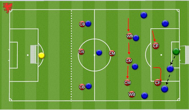 Football/Soccer Session Plan Drill (Colour): Block 2