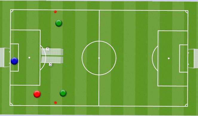 Football/Soccer: one on one game (Academy: Start the attack, Beginner)