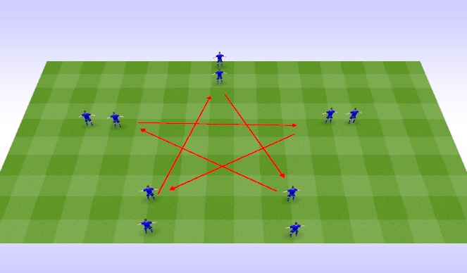 Football/Soccer Session Plan Drill (Colour): Star drill