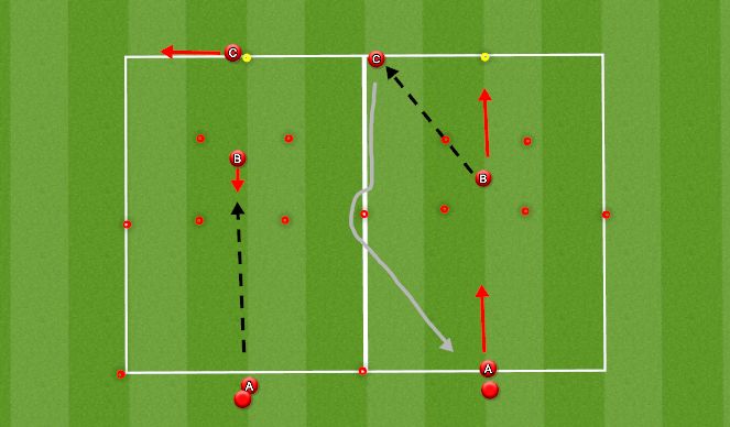 Football/Soccer Session Plan Drill (Colour): Warmup - Y passing