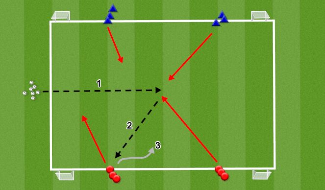 Football/Soccer Session Plan Drill (Colour): 2v2+1