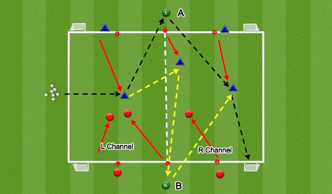 Football/Soccer Session Plan Drill (Colour): 3v3+2