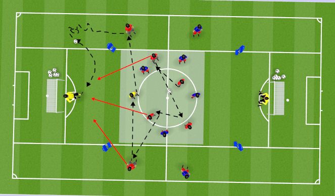 Football/Soccer Session Plan Drill (Colour): SWITCHING THE CROSS