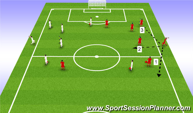 Football/Soccer Session Plan Drill (Colour): Throw ins