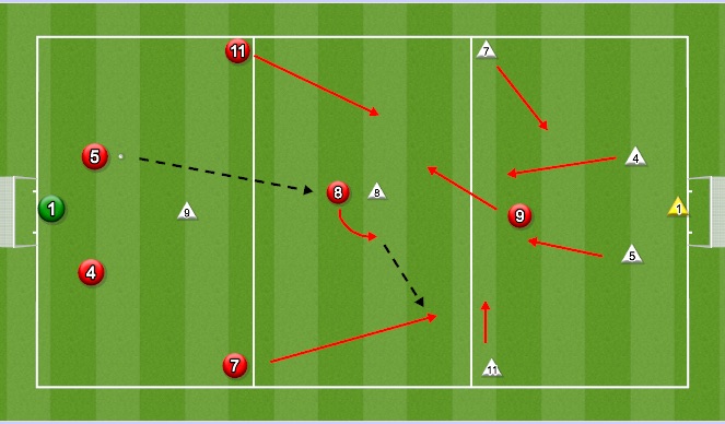 Football/Soccer Session Plan Drill (Colour): Exercise Three