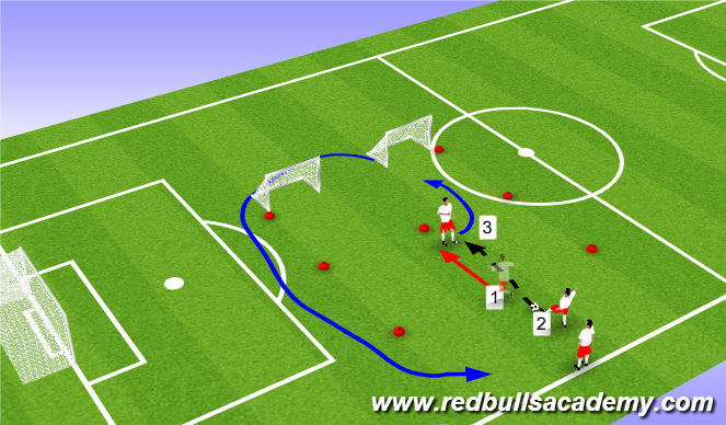 Football/Soccer Session Plan Drill (Colour): Turning 2