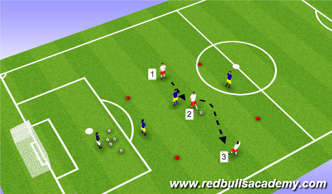 Football/Soccer Session Plan Drill (Colour): 3 v3 turning