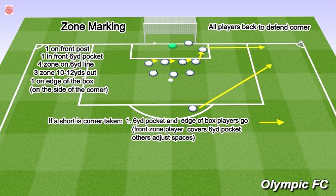 Football/Soccer Session Plan Drill (Colour): Zone