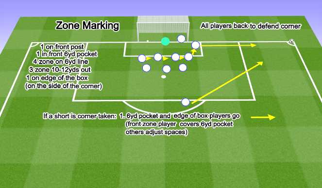 Football/Soccer Session Plan Drill (Colour): Zone