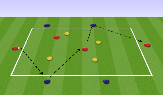 Football/Soccer Session Plan Drill (Colour): 4v4+4 Rondo