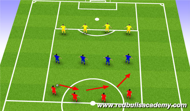 Football/Soccer Session Plan Drill (Colour): Technical Semi Opposed