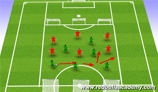 Football/Soccer Session Plan Drill (Colour): Conditioned Game