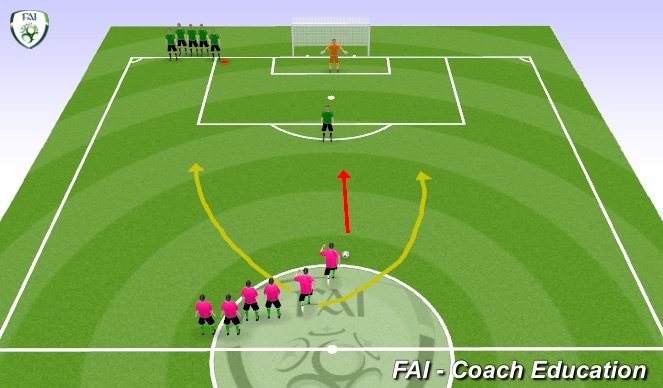 Football/Soccer Session Plan Drill (Colour): 2v1 Overlap