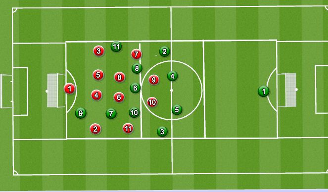Football/Soccer Session Plan Drill (Colour): 18 2 18 11 v 11