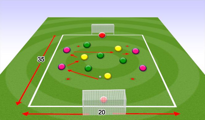 Football/Soccer Session Plan Drill (Colour): Midfield Possession