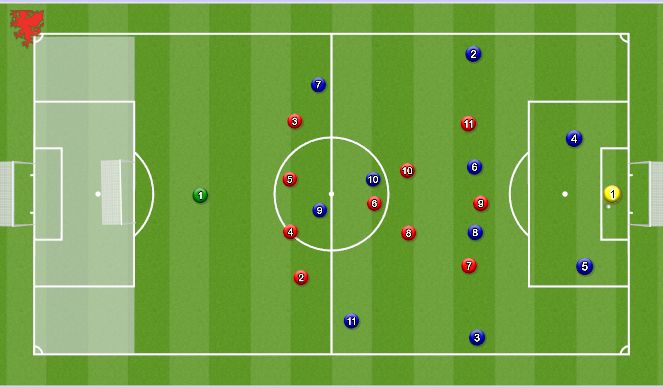 Football/Soccer Session Plan Drill (Colour): Screen 1