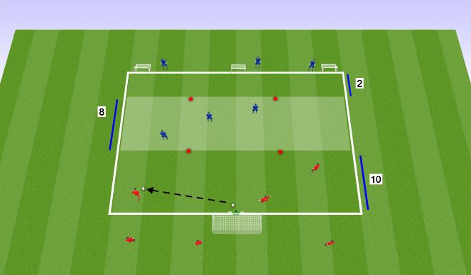 Football/Soccer Session Plan Drill (Colour): TECHNICAL 1: Defending in units: Screening passes