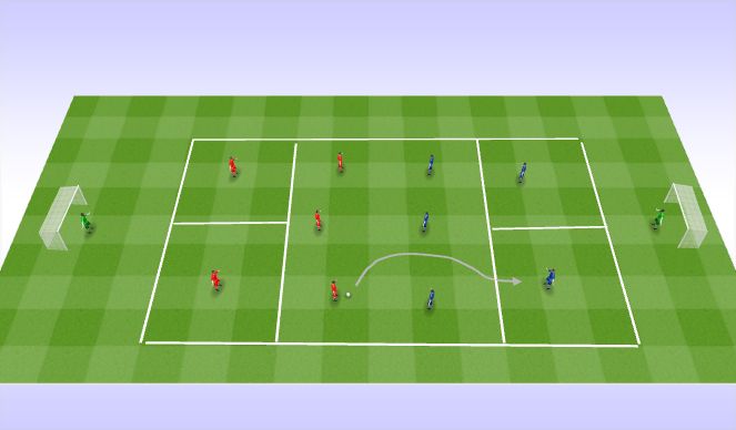 Football/Soccer Session Plan Drill (Colour): SLICE OF THE GAME: 1 v 1