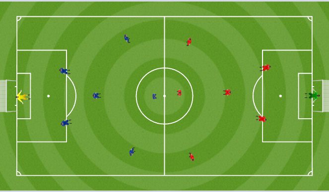 Football/Soccer Session Plan Drill (Colour): GAME: All in Game with Variation