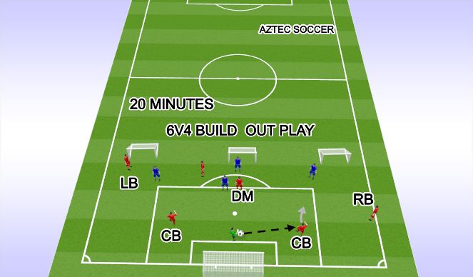 Football/Soccer Session Plan Drill (Colour): 6v4 Build Out Phase from GK vs 3 Front High Press