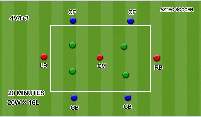 Football/Soccer Session Plan Drill (Colour): 4v4+3