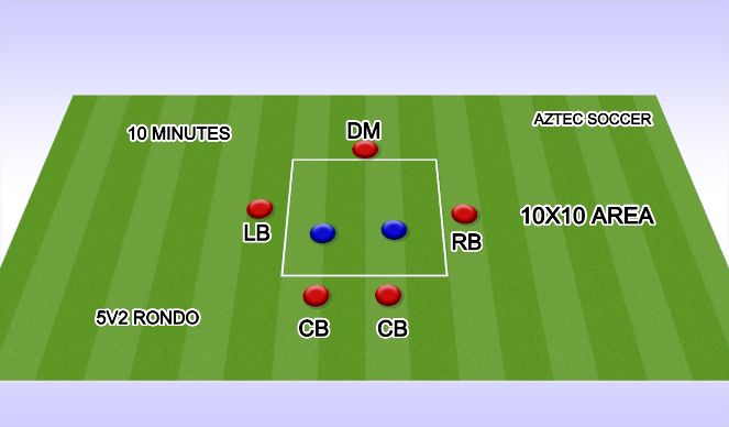 Football/Soccer Session Plan Drill (Colour): 5v2 Square Rondo