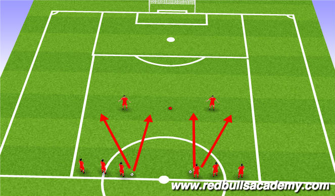 Football/Soccer Session Plan Drill (Colour): Technical (Semi Opposed