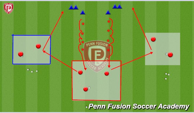 Football/Soccer Session Plan Drill (Colour): Intensity press