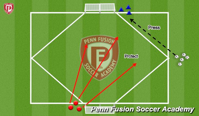 Football/Soccer Session Plan Drill (Colour): 3v3s