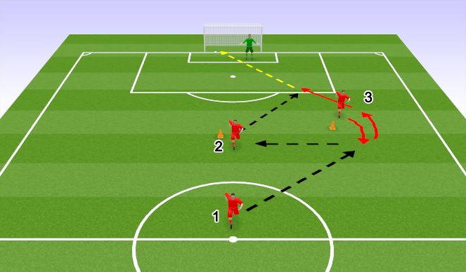 Football/Soccer Session Plan Drill (Colour): Simple 1-2 Combination Winger - CM