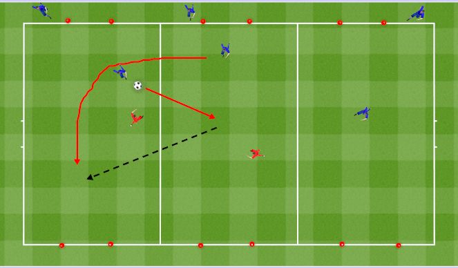 Football/Soccer Session Plan Drill (Colour): 3 v 2