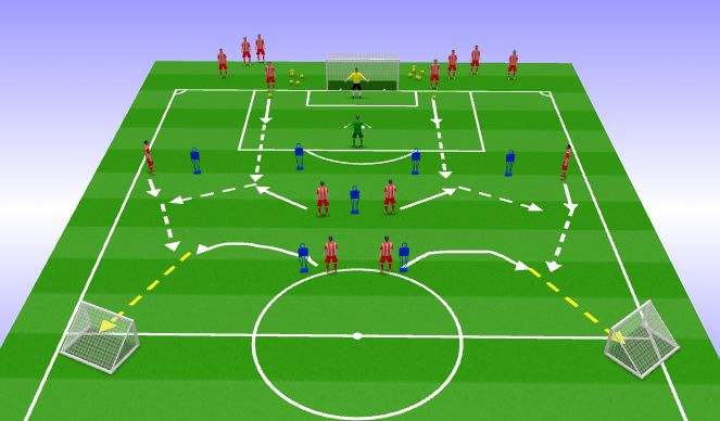 Football/Soccer Session Plan Drill (Colour): Passing Pattern Playing out from the back