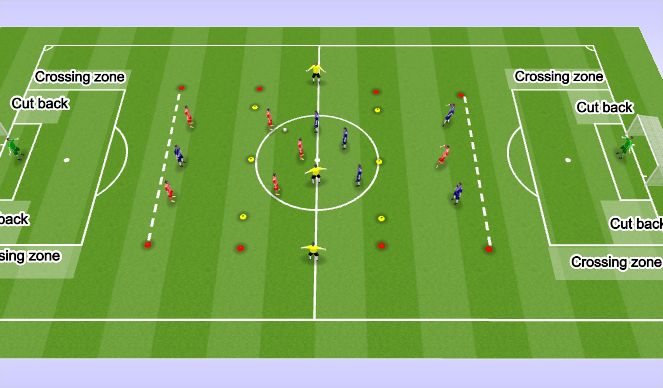 Football/Soccer Session Plan Drill (Colour): Positioning - Penetration/Compact